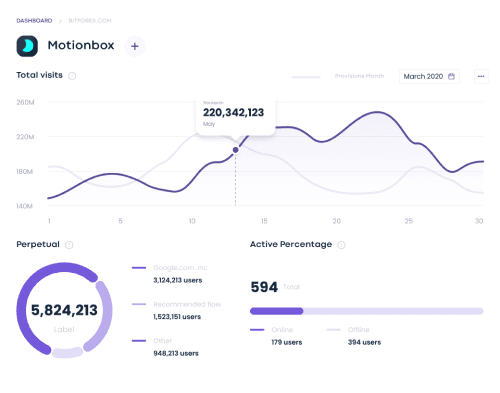 Motionbox Affiliate Dashboard